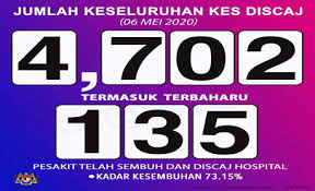 Malaysia standard time is utc + 8: Malaysia Truly Asia The Official Tourism Website Of Malaysia