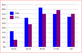 information on the percentage of british people donating