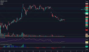 Apha Stock Price And Chart Tsx Apha Tradingview
