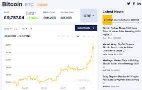 At uploaded, you get to choose. Paypal Rolling Out Cryptocurrency Trading And Spending Options Internet News Hexus Net