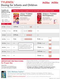 Children U S Tylenol Dosage Chart For Infants