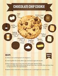 Roll into balls and place two inches apart on a lined cookie sheet. Here Are 22 Diagrams For Anyone Who S Obsessed With Dessert Perfect Chocolate Chip Cookies Cookies Recipes Chocolate Chip Chocolate Cookie Recipes