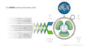 The transformation that has taken place will surely contribute to the success of malaysia's vision 2020 policy of becoming a fully developed nation in the near future. Https Www Oecd Org Education 2030 E2030 20position 20paper 20 05 04 2018 Pdf