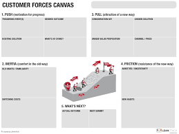 Global warming is one of the biggest threats humans face in the 21st century and sea levels are continuing to rise at alarming the conclusion should have no new ideas but instead should simply list the main points from the previous two paragraphs. 6 Product Lessons From Industry 18 By Sidharath Chhatani Medium