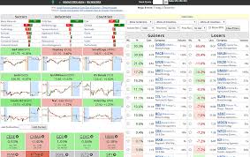 Investing.com offers free real time quotes, portfolio, streaming charts, financial news, live stock market data and more. Pre Market Stock Market Watch