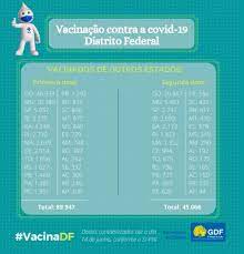Aqueles que acessam o site o vacina.saude.df.gov.br encontram o aviso de indisponibilidade de vagas. Mais De 135 Mil Vacinas Aplicadas No Df Em Moradores De Outros Estados