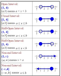 Set Builder Interval Notation A Plus Topper