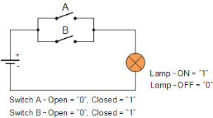 Select the a in the toolbar of your bdf window. Logic Or Function Digital Logic Gates