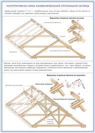 Cara membuat rel atap geser. Inspirasi 15 Cara Membuat Rel Atap Geser Paling Populer