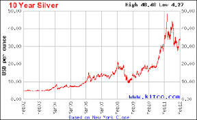 11 Facts About Silver Bernanke Wont Say