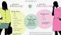 Interior Design Price List
