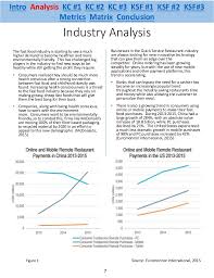 The all of these factors contribute to higher prices of food and an increased demand for imports, which hurts exploring ancient lfugao foodways through organic residue analysis and paleoethnobotany (pdf). Quick Service Restaurant Industry Analysis