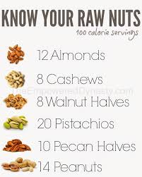 Know Your Nuts Healthy Foods Clean Eating Almonds