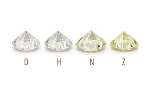 diamond color chart color chart for diamonds