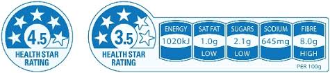 Nutrient profiling scoring criteria, originally developed by food standards australia new zealand for the . Health Star Rating Campaign