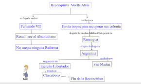 Gracias por protegernos de delincuentes, terroristas y saqueadores!!! Http Www Colegiomanuelbulnes Cl Wp Content Uploads 2020 05 Clase N C2 B0 9 Online 6 A C3 B1o B C3 A1sico Pdf