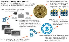 For every input, it produces a unique output; Bitcoin Ethereum And Cryptocurrency Ultimate Beginner S Guide To Mining Kitguru Part 4