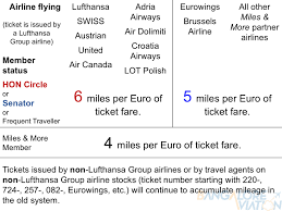 Lufthansa Group Miles More Program To Become Revenue Based