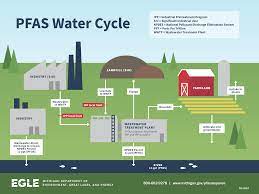 Drinking water, showing the urgent. Detailed Maps And Airborne Chemicals How The Pfas Landscape Differs State By State Wxpr
