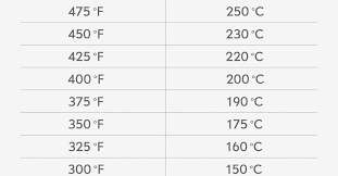 Conversion of degrees celsius to degrees fahrenheit. Cup In Gramm Umrechnen Die Grosse Tabelle Zum Ausdrucken