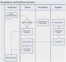 45 Precise Manufacturing Process Flow Diagram