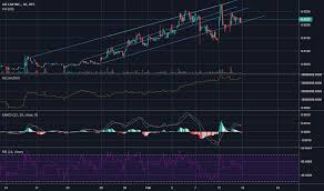 Ghhc Stock Price And Chart Otc Ghhc Tradingview