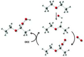 Check spelling or type a new query. Oxidation Mechanism Of Diethyl Ether A Complex Process For A Simple Molecule Physical Chemistry Chemical Physics Rsc Publishing