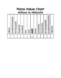 place value chart half sheet