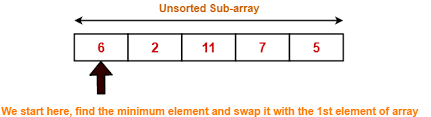 Selection Sort Algorithm Example Time Complexity Gate Vidyalay
