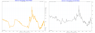 gold price chart live spot gold rates bullionvault