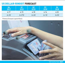 The malaysian ringgit, also known as the malaysian dollar, is the currency of malaysia. Analysts Raise Ringgit Outlook