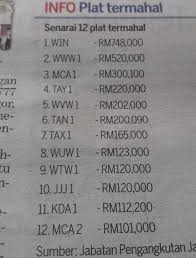 Berikut 99.co indonesia telah merangkum harga plat besi berbagai jenis. Harga Plet Kenderaan Termahal Malaysia