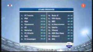 Eredivisie 2020/2021 tussenstanden, voetbaluitslagen, eredivisie 2020/2021 stand. Eredevisie Uitslagen Stand Topscorers En Het Progamma Van Speelronde 27 Youtube