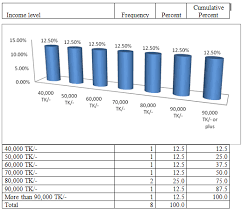 Internship Report On Performance Appraisal Of Ucb Auto Lone