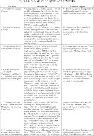 Federal Register :: Medicare and Medicaid Programs; Contract Year 2026  Policy and Technical Changes to the Medicare Advantage Program, Medicare  Prescription Drug Benefit Program, Medicare Cost Plan Program, and Programs  of All-Inclusive