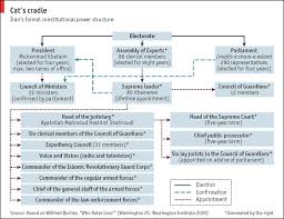 Iran The Economist