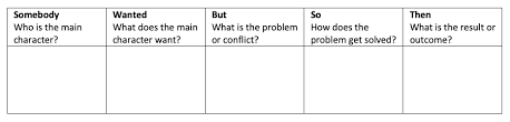 6 Strategies For Teaching Story Structure In Your Classroom