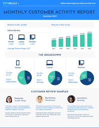 55 Annual Report Design Templates Inspirational Examples Report Design Template Marketing Report Template Annual Report Design