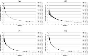 T Bs K Chart Resulting From Different Values Of Ilw For