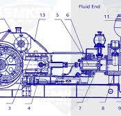 How Does a Mud Pump Work? Understanding Its Working ...