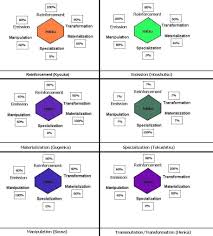 hunter hunter nen chart ocity