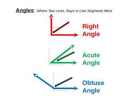Math Geometry Angles Right Obtuse Acute Powerpoint Com Math Geometry Geometry Angles Word Problems Task Cards