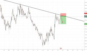 Gbpsgd Chart Rate And Analysis Tradingview