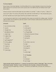 Korean baby names beginning f. The Korean Alphabet Blue Cottage Taekwon Do