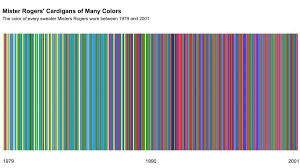 Every Mister Rogers Sweater Color Visualized Mental Floss