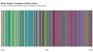 every mister rogers sweater color visualized mental floss