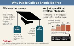Why Public College Should Be Free College Costs Education College Free Education