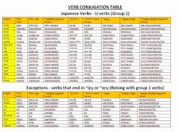 Japanese Verb Conjugation Chart Japanese Verb Conjugation
