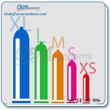 Condom Size Chart With Lengths And Widths Xl Condoms Size