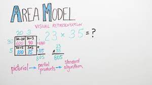 Worksheets for those are not on this page but in this link as that is a focus topic for grade 3. Good To Know Area Model Grade 4 Pbs